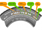 HƯỚNG DẪN CÁCH ĐỌC THÔNG SỐ KÍCH THƯỚC LỐP XE