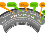 HƯỚNG DẪN CÁCH ĐỌC THÔNG SỐ KÍCH THƯỚC LỐP XE